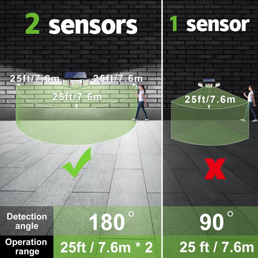 Solar Flood Light Motion Sensor