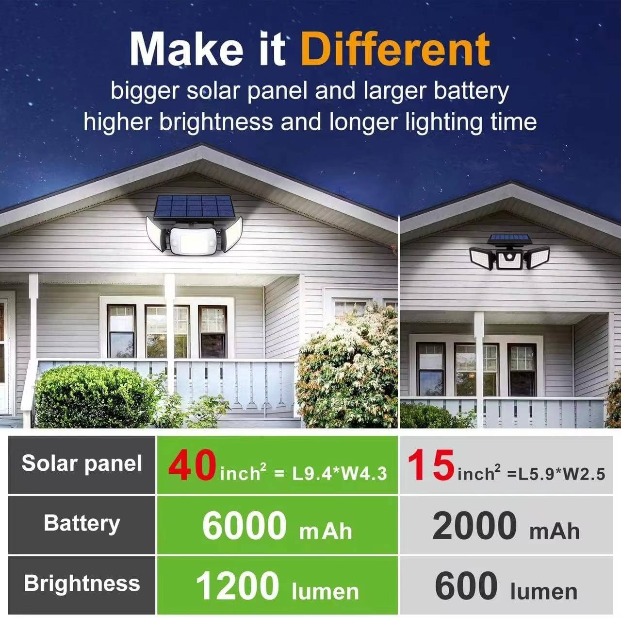 Solar Flood Light Motion Sensor